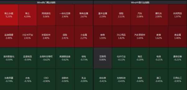 嘉正网  沪指收盘重返3400点，稀土永磁板块飙涨