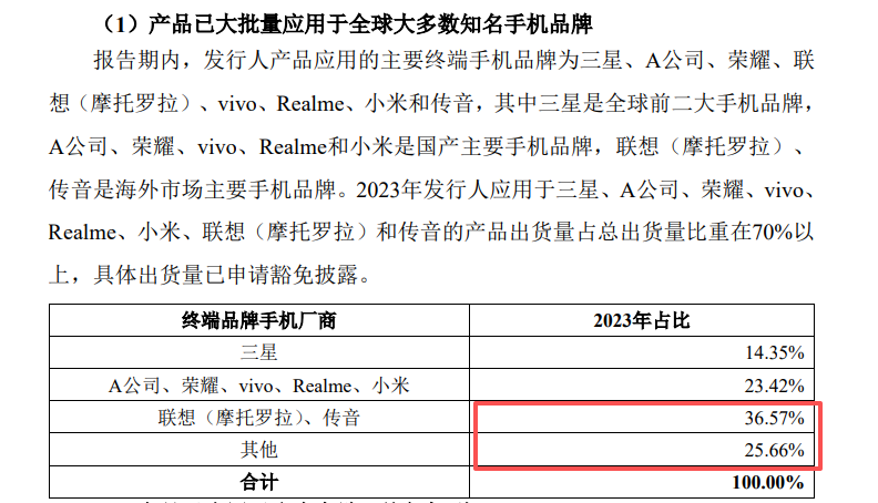 飞骧科技科创板问询函回复