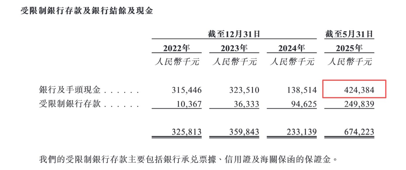 飞骧科技港股招股书