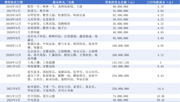 上海配资网 飞骧科技港股IPO：主要客户注册地址重合疑为空壳公司 递表前夕突击变更工商信息上演“此地无银三百两”？