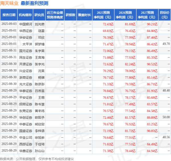启泰网 诚通证券：给予海天味业买入评级